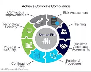 compliance diagram