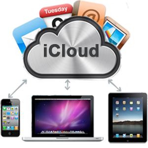 Photo of phone tablet and laptop and cloud